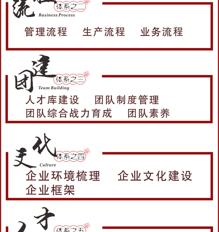 企业管理咨询 - 成都鑫智跃纵达企业管理咨询有限公司 · 现场图片