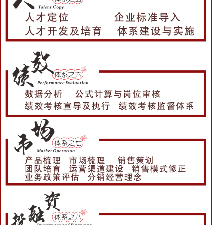 企业管理咨询 - 成都鑫智跃纵达企业管理咨询有限公司 · 现场图片