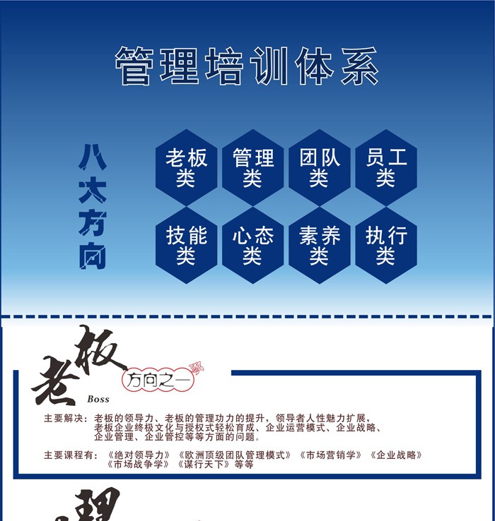 企业管理培训 - 成都鑫智跃纵达企业管理咨询有限公司 · 现场图片